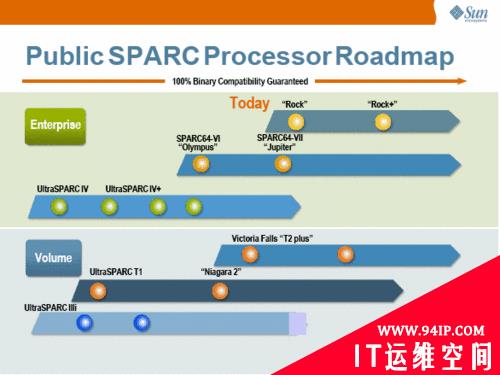 SPARC历史盘点：撑起Sun大厦的芯片技术传奇