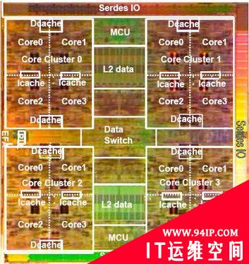 SPARC历史盘点：撑起Sun大厦的芯片技术传奇