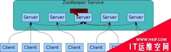 ZooKeeper基本原理你懂了么？