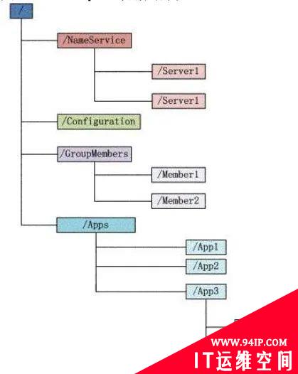 ZooKeeper基本原理你懂了么？