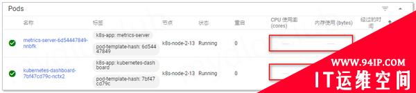 Kubernetes Dashboard 2.10 尝鲜记