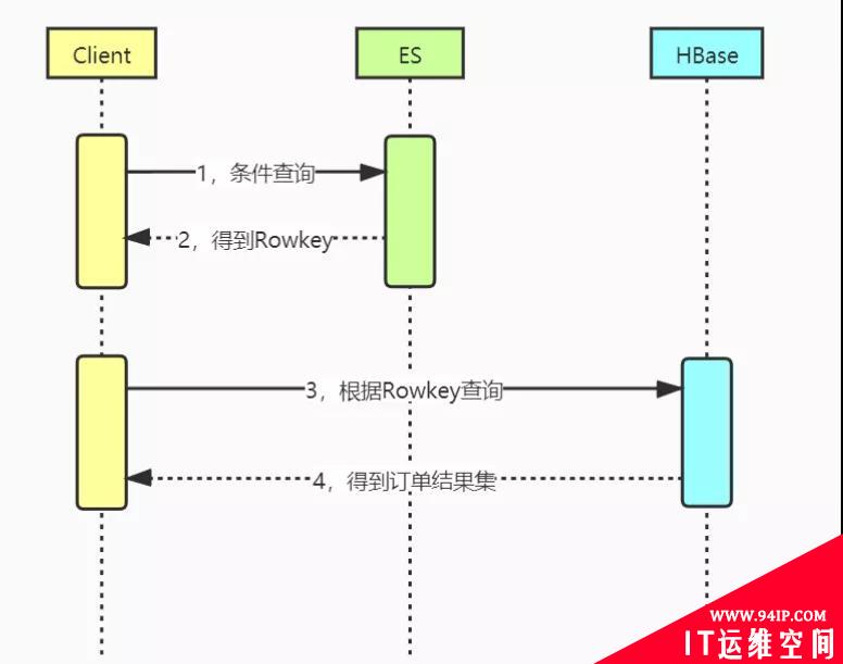 进来抄作业：一次完美的分库分表实践！