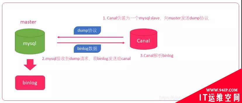 进来抄作业：一次完美的分库分表实践！