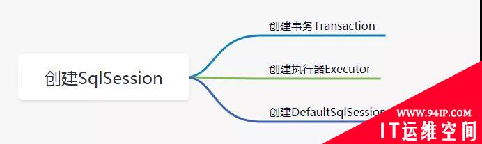 如何扒开 SqlSession 的外衣