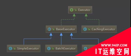 如何扒开 SqlSession 的外衣