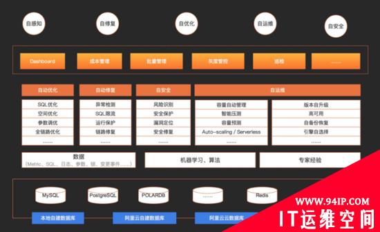 管理数据库，看看这个工具