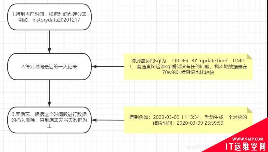 牛批！一张6000w数据表的查询优化到0.023s