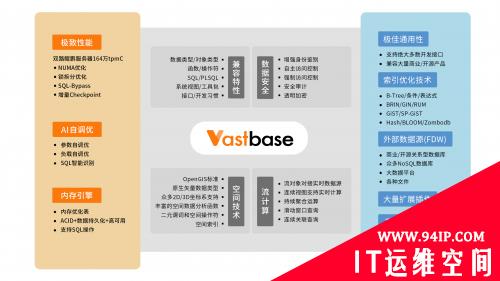 海量数据：汇集顶级内核专家，专注做好数据库