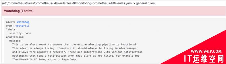 Prometheus Operator自定义监控项