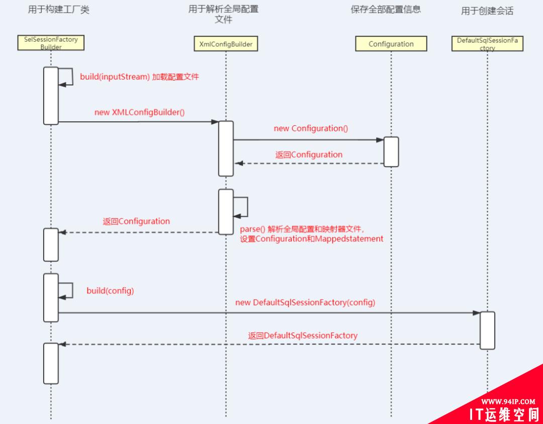 看到Mybatis源码就感到烦躁，怎么办？