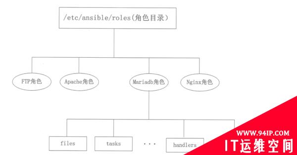 一文详解Ansible的自动化运维