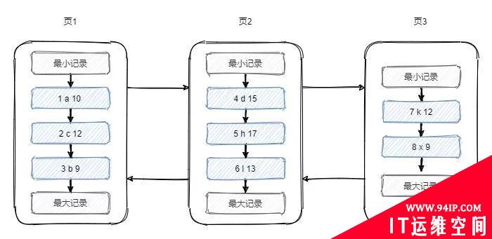 10张图，搞懂索引为什么会失效？