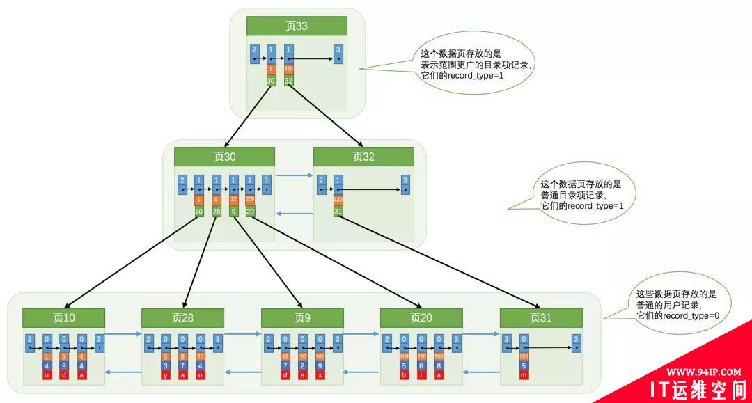 10张图，搞懂索引为什么会失效？