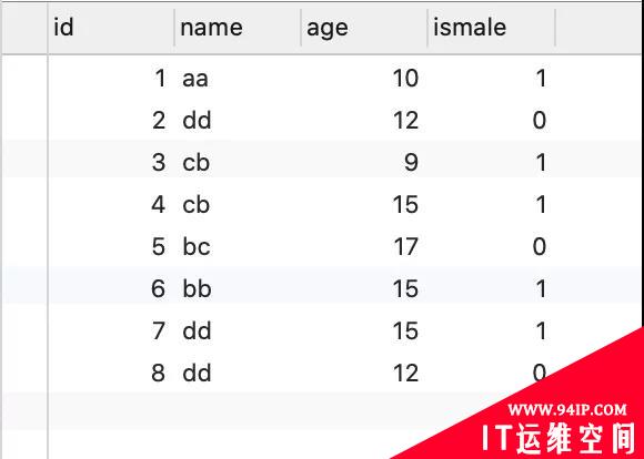 10张图，搞懂索引为什么会失效？