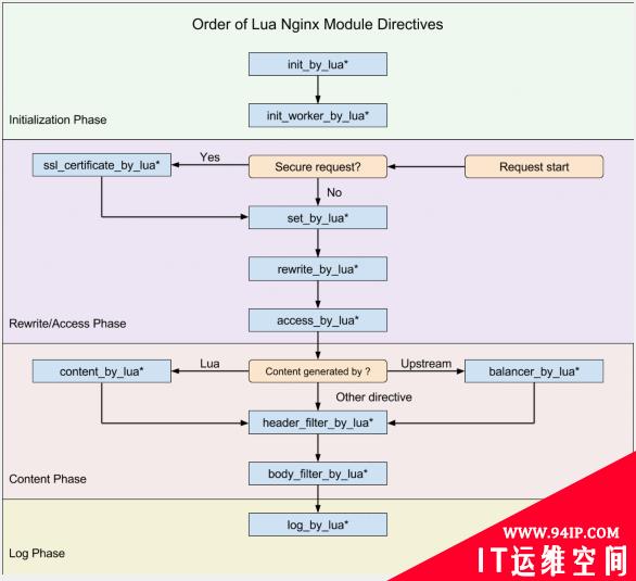 通过OpenResty实现Nginx动态拉黑IP