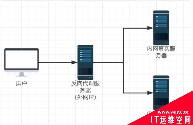 探讨：Nginx到底能做什么？