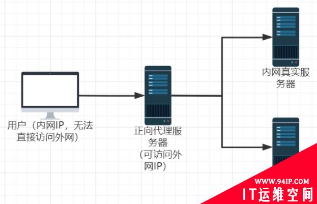 探讨：Nginx到底能做什么？