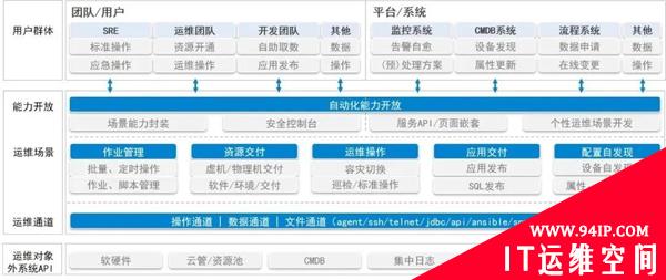 什么是SRE？一文详解SRE运维体系