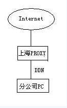 实例讲解路由表配置的详细步骤