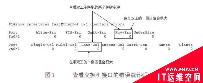 4大交换机网络通信故障排除，简单易上手！