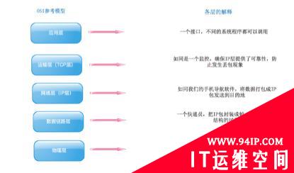 网络突发瘫痪！三招教你摆脱烦恼