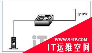 以用集线器和分流器解决交换机故障诊断技术