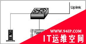 连接空闲端口等交换机故障诊断技术