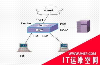 几秒钟搞定交换机端口绑定mac的安全问题