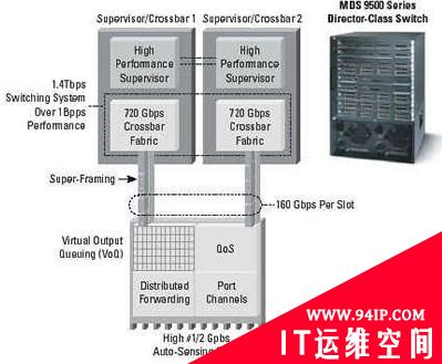 剖析cisco交换机故障：协议错误和flash空间不足