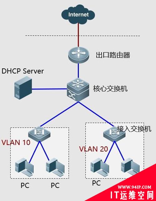 这些网络故障的处理手段，你都试过了吗