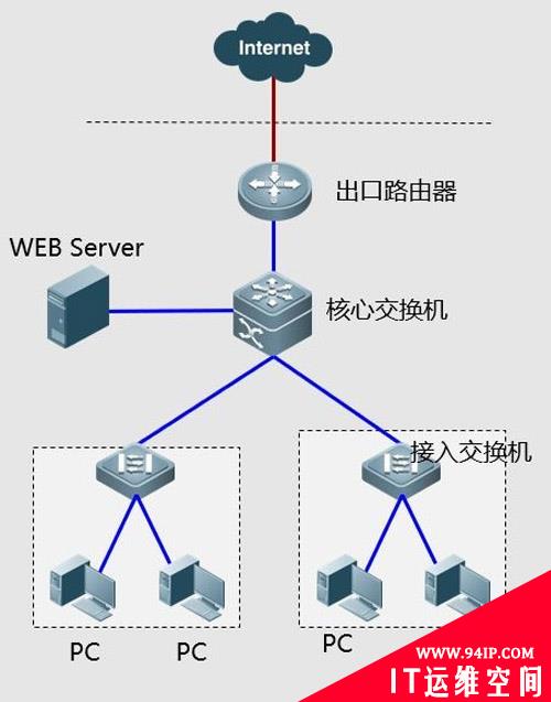 这些网络故障的处理手段，你都试过了吗