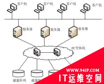 一分钟带你了解网络故障的几大问题