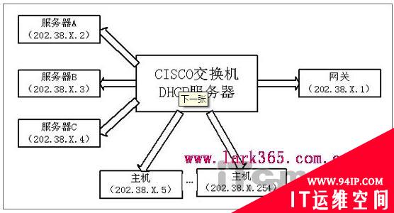 图解Cisco交换机密码恢复不可忽略的详细步骤