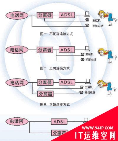 家庭无线路由故障详解