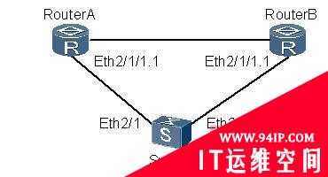 路由故障：VRRP应用不成功