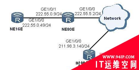 路由故障：网络时钟不同步