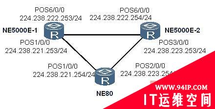 路由故障：NE5000E路由器Telnet失败