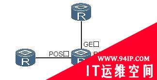 路由器故障：POS链路不能Up：C2字节不匹配