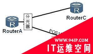 路由器故障：POS接口无法收到对端的报文