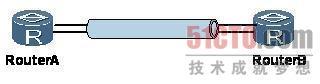 路由器故障：MP Group成员接口状态频繁Up/Down