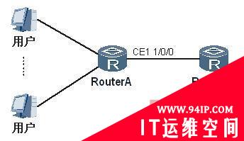 路由器故障：CE1接口网速较慢