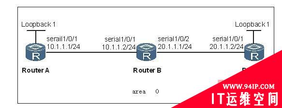 路由器故障：OSPF路由过滤无效