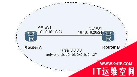 路由器故障：OSPF邻居建立不成功