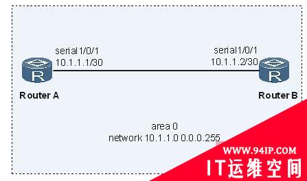 路由器故障：BGP邻居无法建立