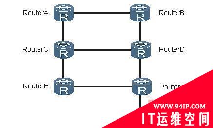 路由器故障：因路由引入错误导致路由异常