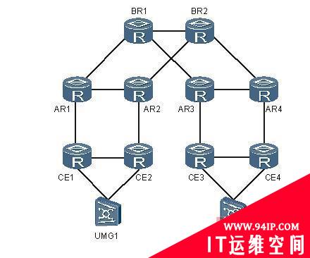 路由器故障：A个平面业务中断