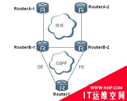 路由器故障：OSPF路由选路失败