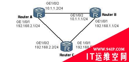 路由器故障：OSPF邻居无法正常建立