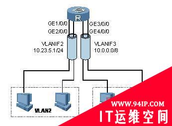 路由器故障：缺省路由