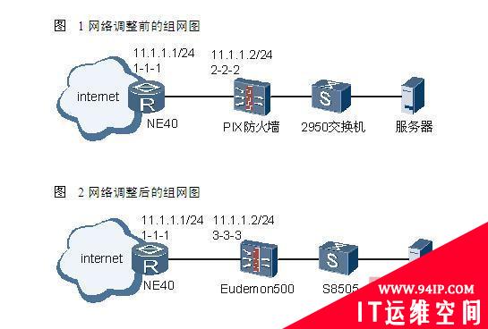 路由器故障：ARP表项不能自动更新 网络调整后业务不通